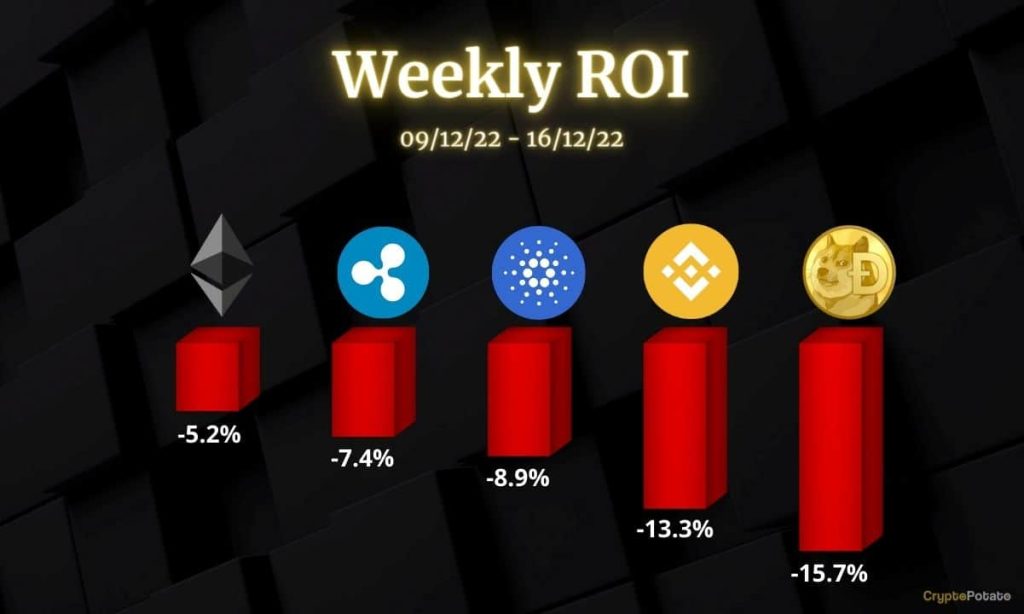 ETH, XRP, ADA, BNB and DOGE