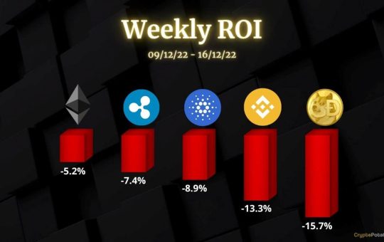 ETH, XRP, ADA, BNB and DOGE