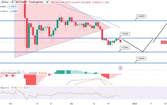 XRP Price Prediction – Will XRP Break the $3 Mark in 2023?