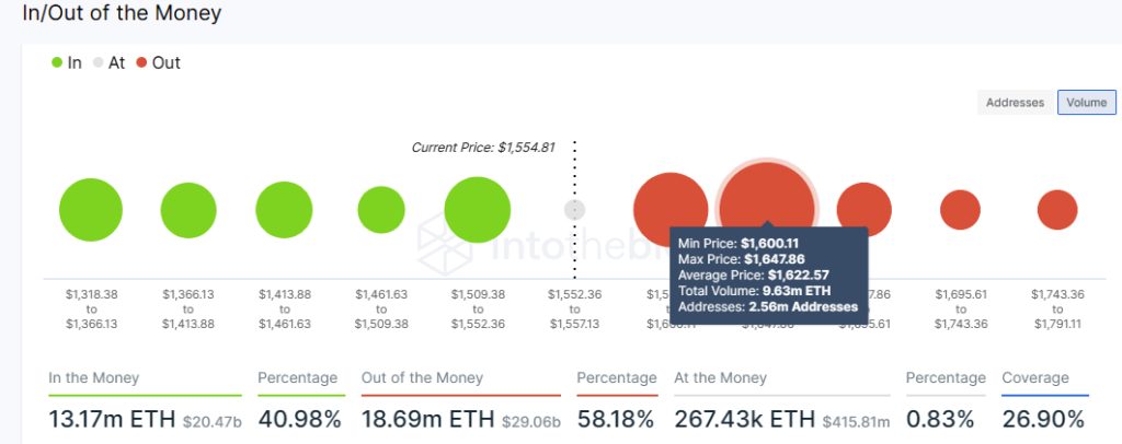 Ethereum price