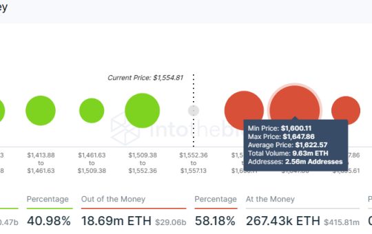 Ethereum price