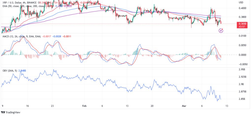 XRP Price Prediction as $1.5 Billion Trading Volume Comes In &ndash; Are Whales Buying?