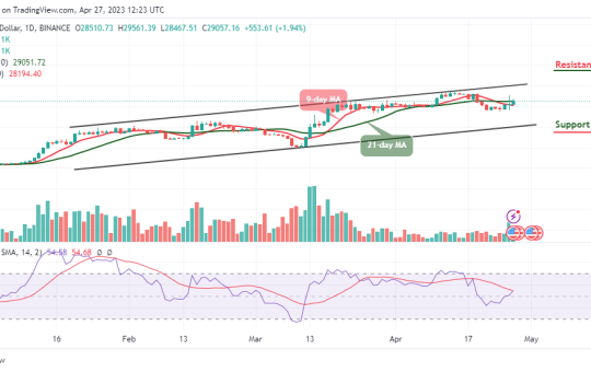 Bitcoin Price Prediction for Today, April 27: BTC/USD Bounces Above $29,000 Resistance Level