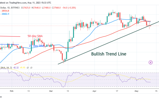 Bitcoin Price Prediction for Today May 11: BTC Price Slides to $26.8K