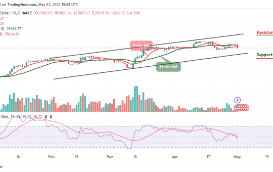 Bitcoin Price Prediction for Today, May 1: BTC/USD Nosedives Below $28,000 Support