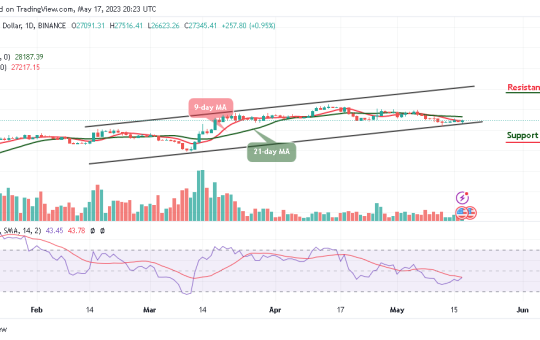 Bitcoin Price Prediction for Today, May 17: BTC/USD Sticks in a Tight Range Below $27,500