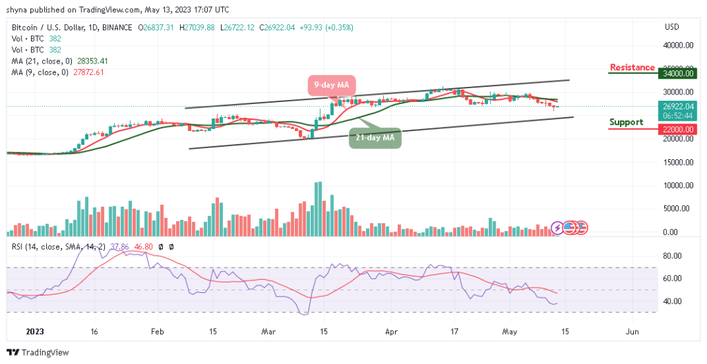 Bitcoin Price Prediction for Today, May 13: BTC/USD Struggles to Break $27,000 Level