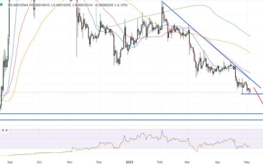 Terra Luna Classic Price Prediction as Bulls Hold Key $0.00010 Level – Where is LUNC Headed Next?