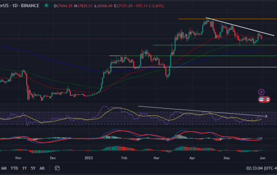 Bitcoin price May 31