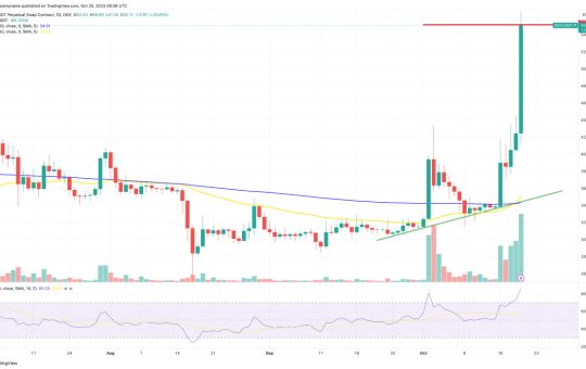 Bitcoin SV Price Prediction as BSV Price Skyrockets Up 30% Suddenly – Can it Overtake Bitcoin?