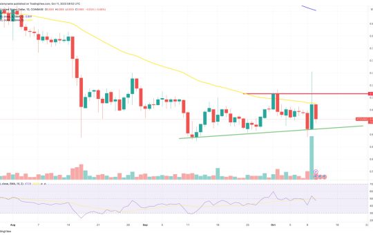 Tezos Price Prediction as XTZ Becomes Best Performer – Can XTZ Reach $10?